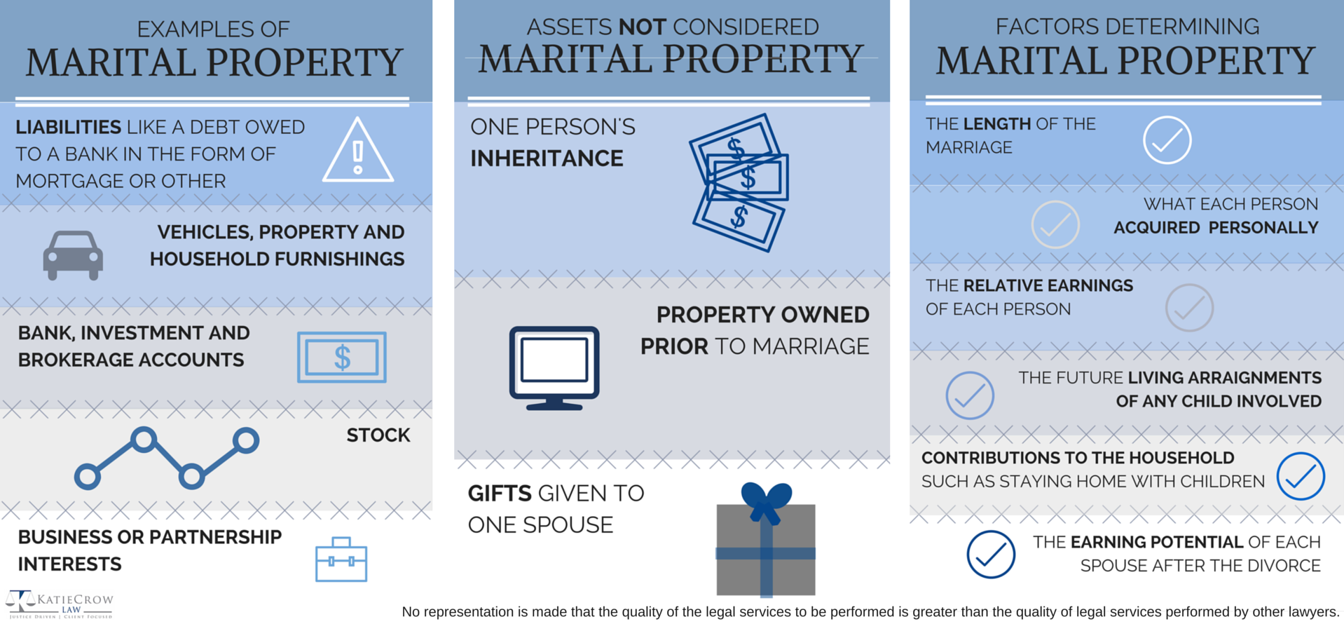 How to divide property in divorce  Katie Crow Law